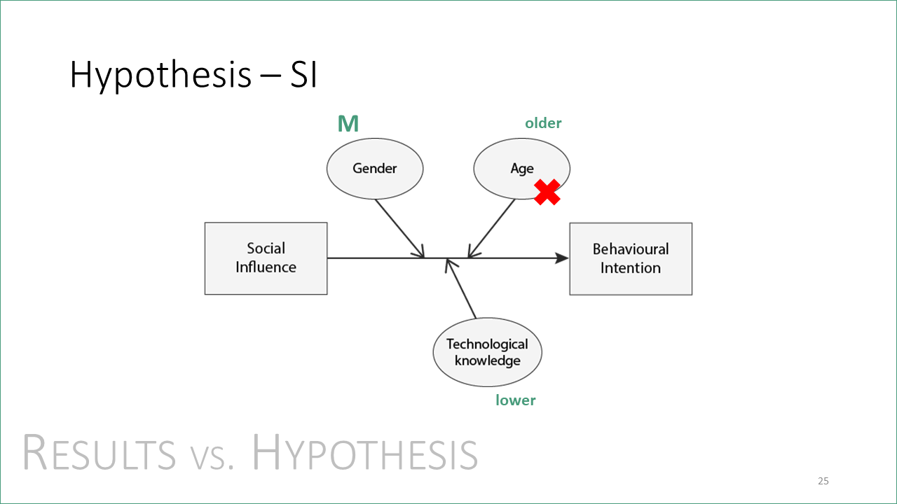 social influence, VISIGRAPP