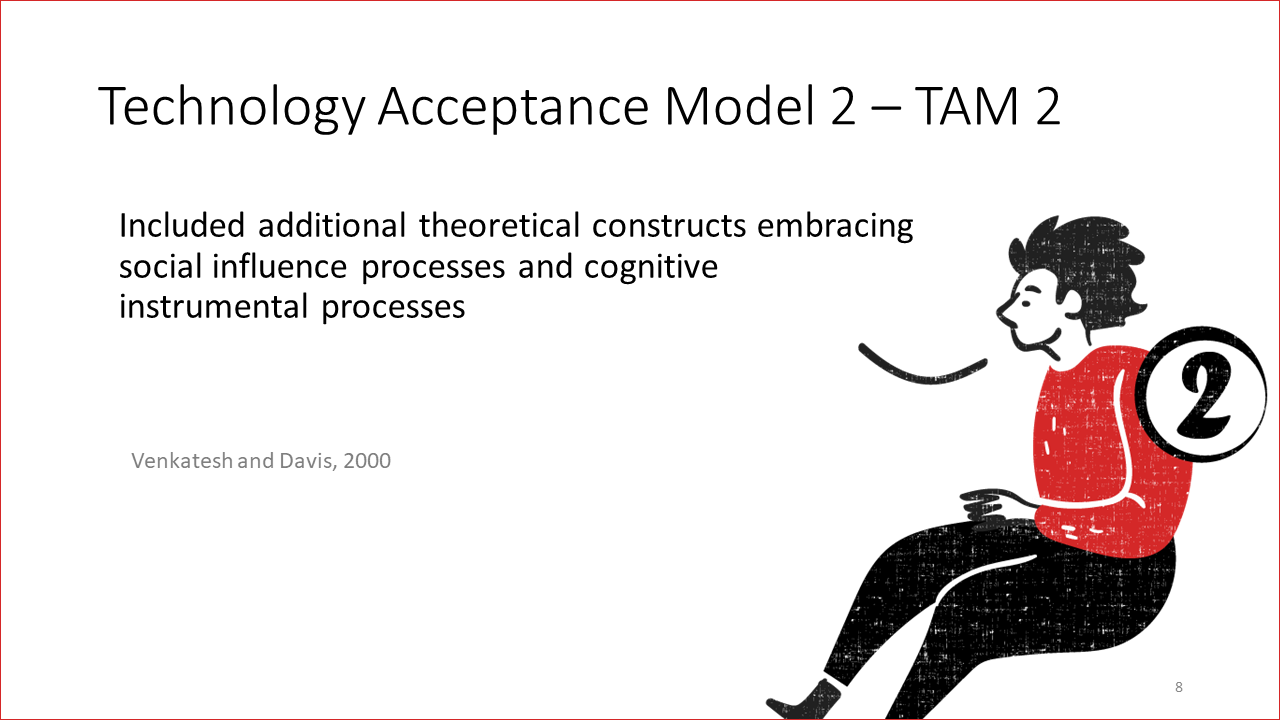 TAM2, VISIGRAPP